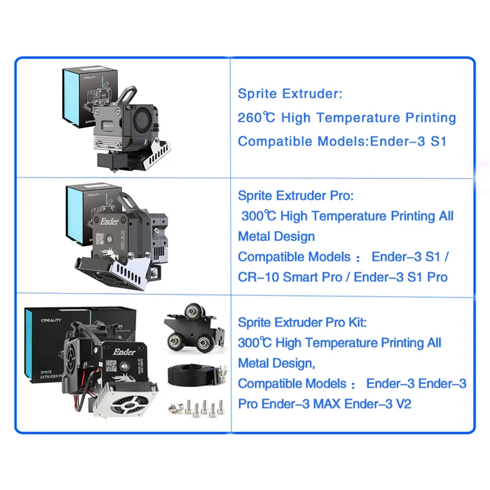 CREALITY Sprite Extruder Pro V – Ender 3 Upgrade Kit Bewertung und Preis