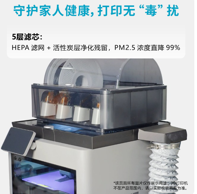 Luftreinigerfilter – 2-stufige – 3D Printing Voc Bewertung und Preis