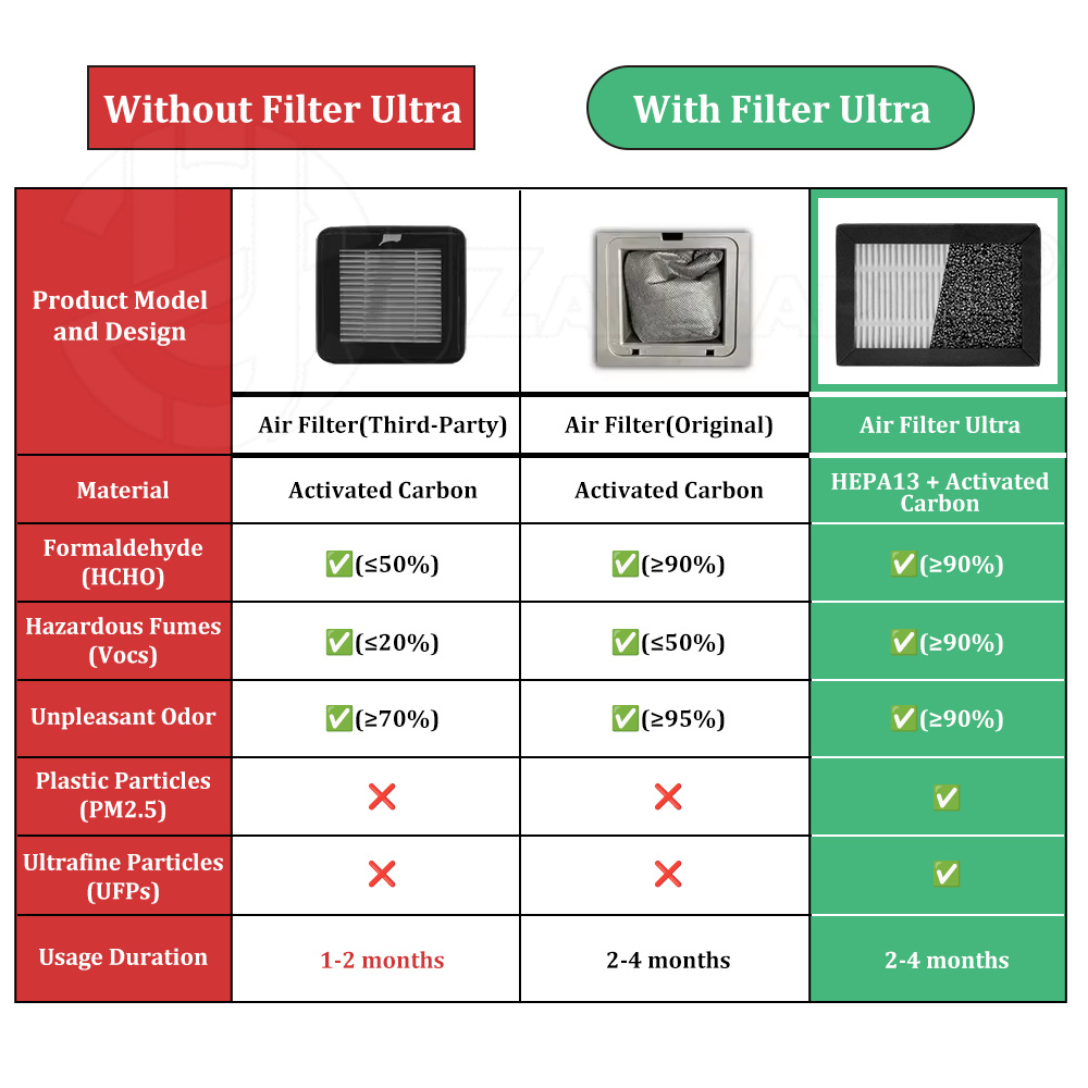 3D-Drucker Luftfilter HEPA H13 – 3D Printing Voc Bewertung und Preis